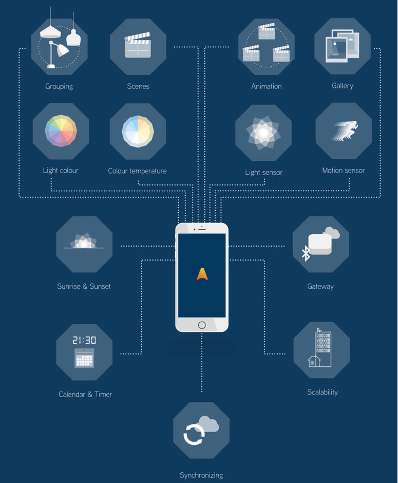 CASAMBI Lighting Control System